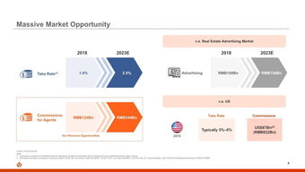 房多多路演ppt曝光 提升房產(chǎn)交易效率為何在中國(guó)市場(chǎng)潛力極大