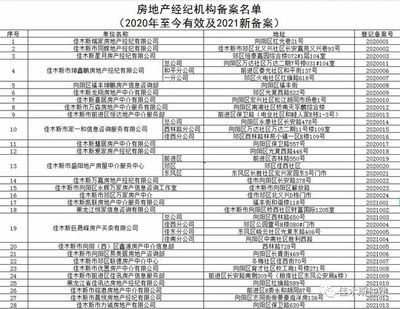 佳木斯市已備案房地產(chǎn)經(jīng)紀機構(gòu)名單公告